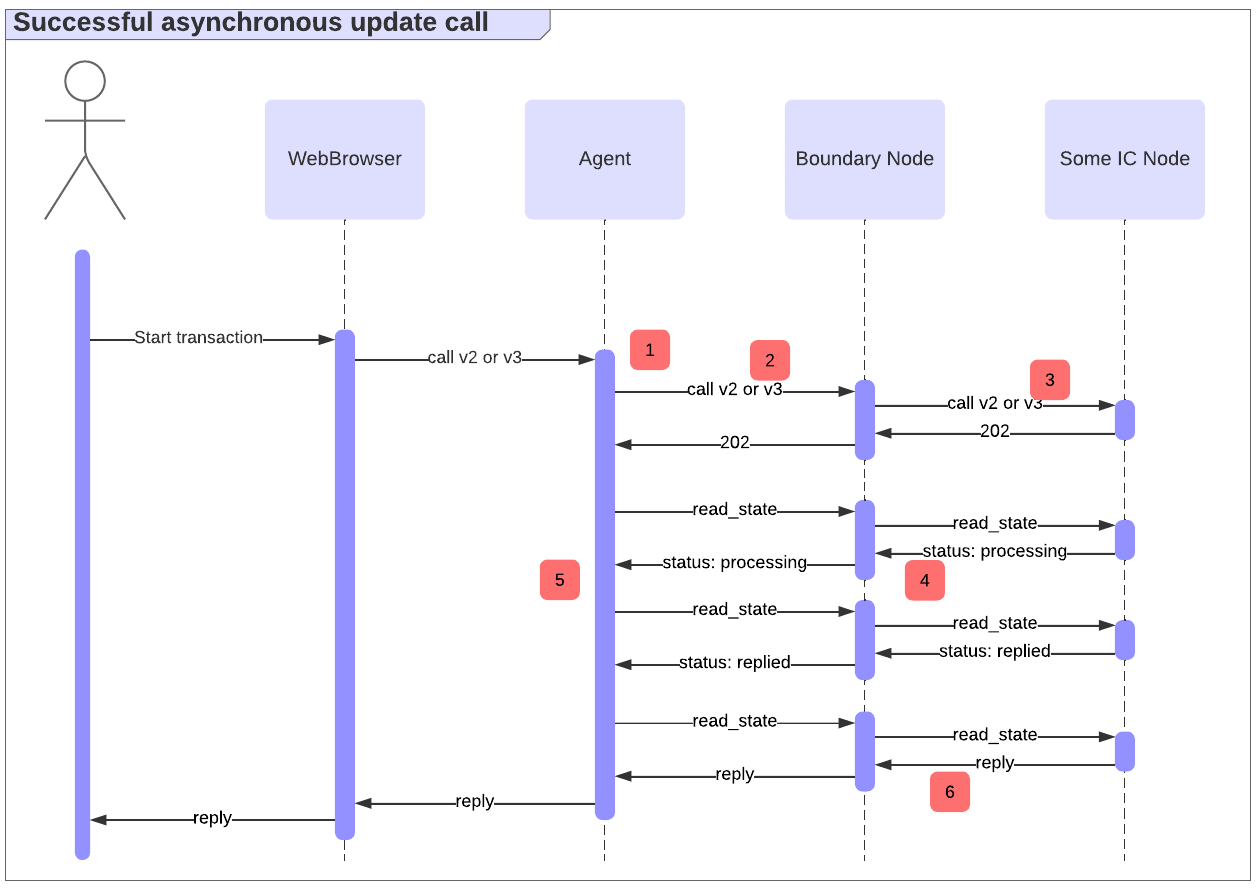 Dev containers 1